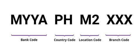 MYYAPHM2, SWIFT Code for MAYA BANK, INC., CITY OF .
